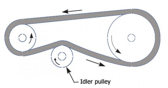 Name:  Belt drive with idler pulleys.jpg
Views: 3870
Size:  13.8 KB